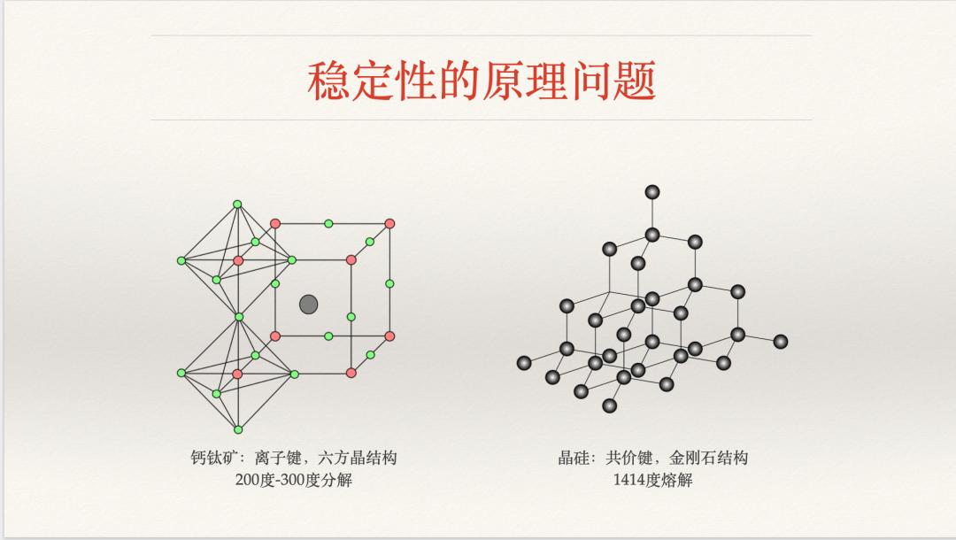 光伏發(fā)電